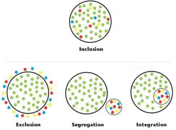 Inclusion