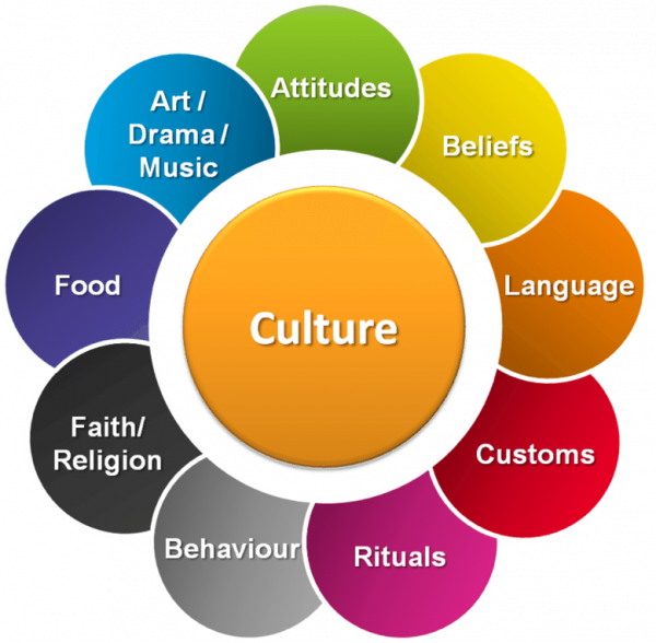 Culture And Identity IEAG Inclusive Education Action Group